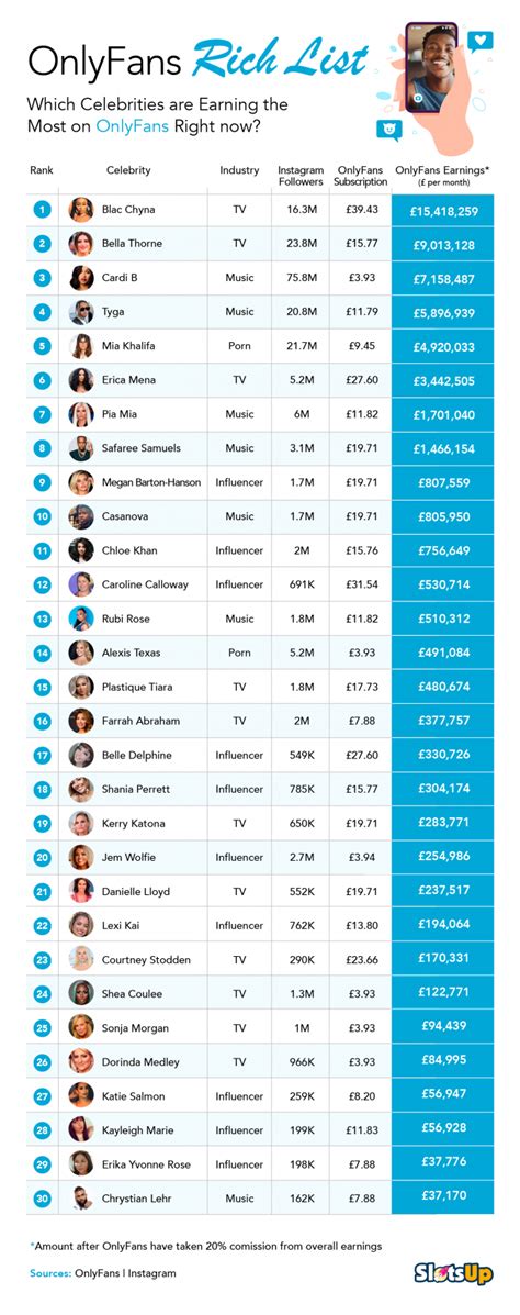 onlyfans most subscribers|Onlyfans Statistics 2024 By Earnings and Top Creators